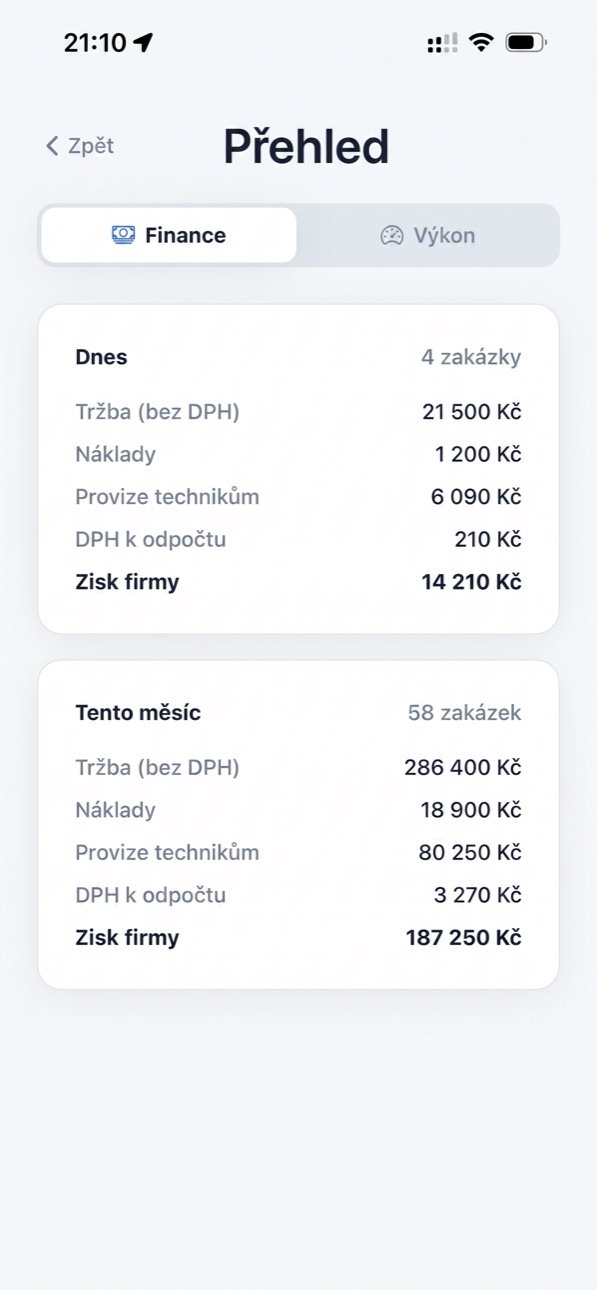 Přehled financí v Keyup — tržba, náklady, provize a zisk firmy dnes i za měsíc